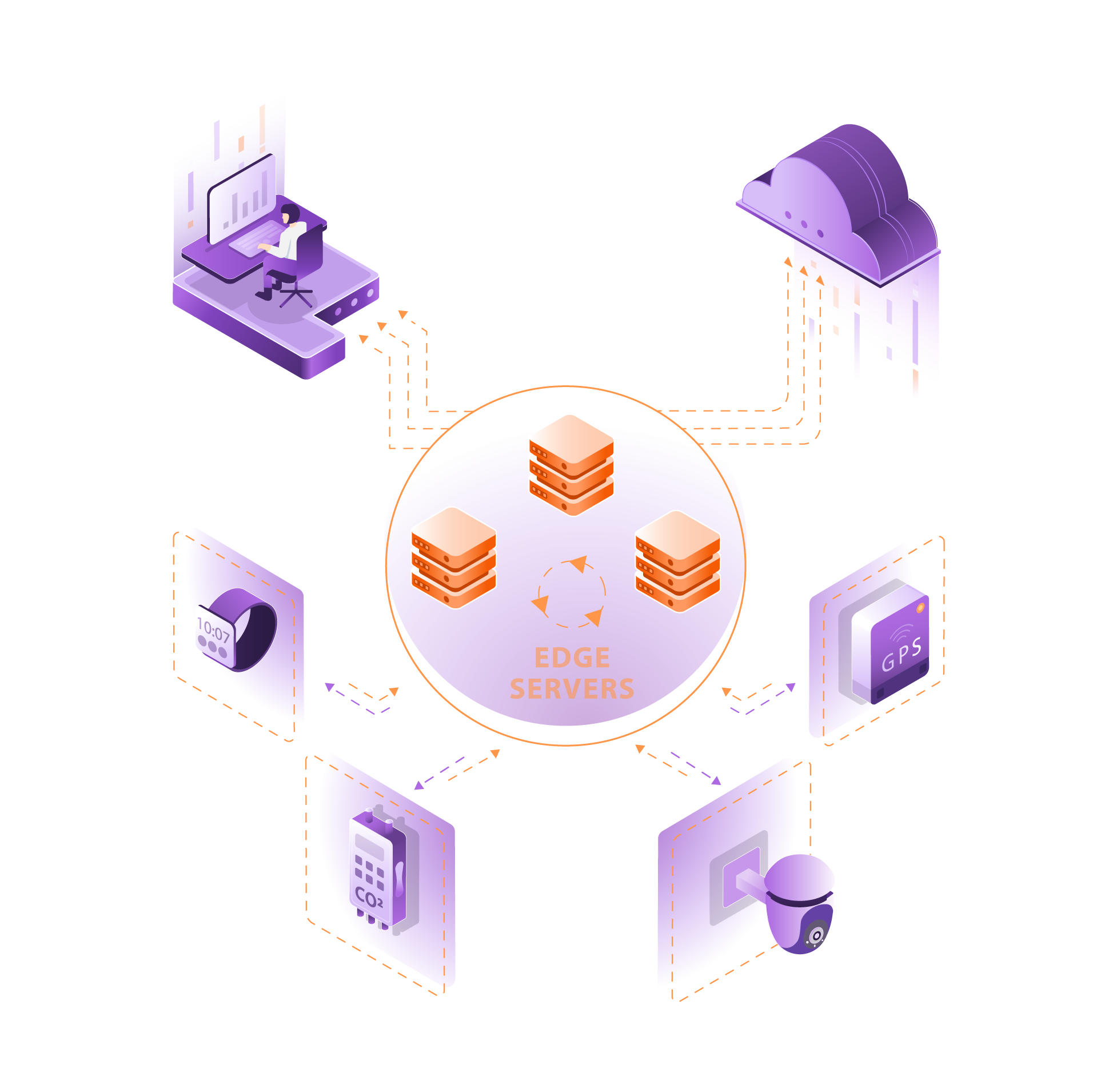 What is the Convergence of Edge Computing?
