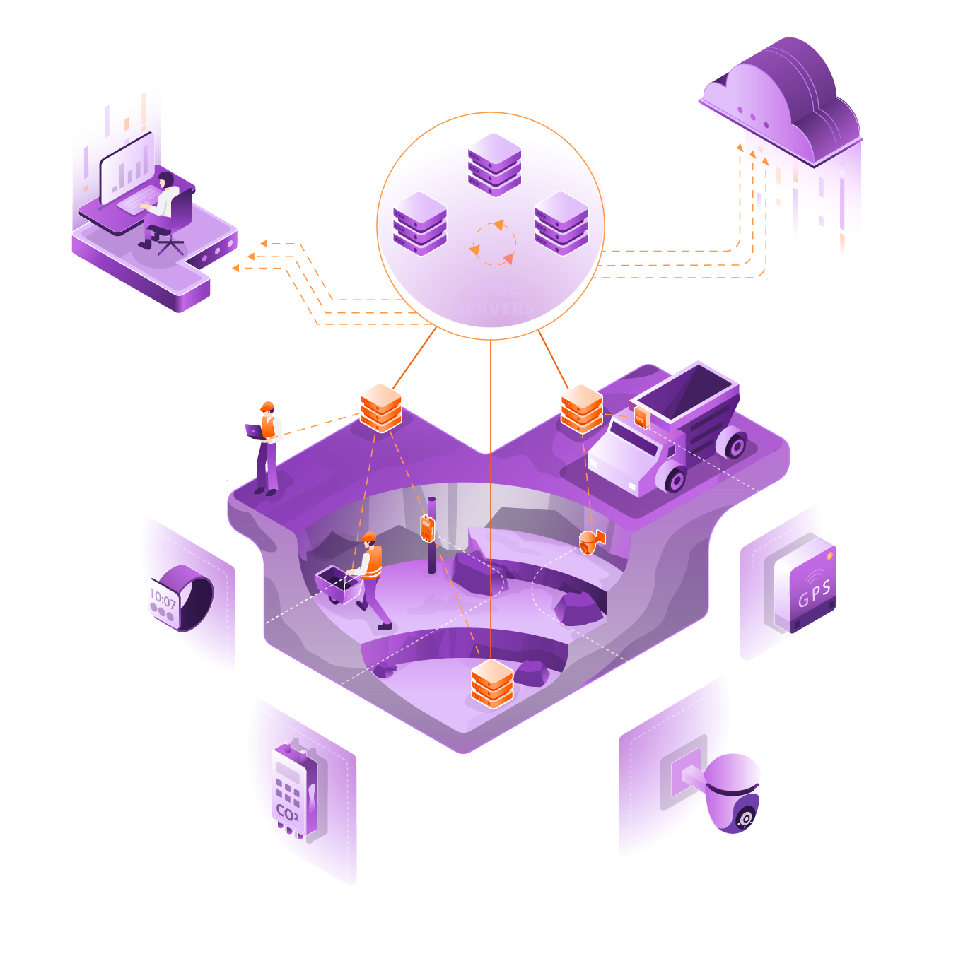 ESL — experts in cloud-edge convergence