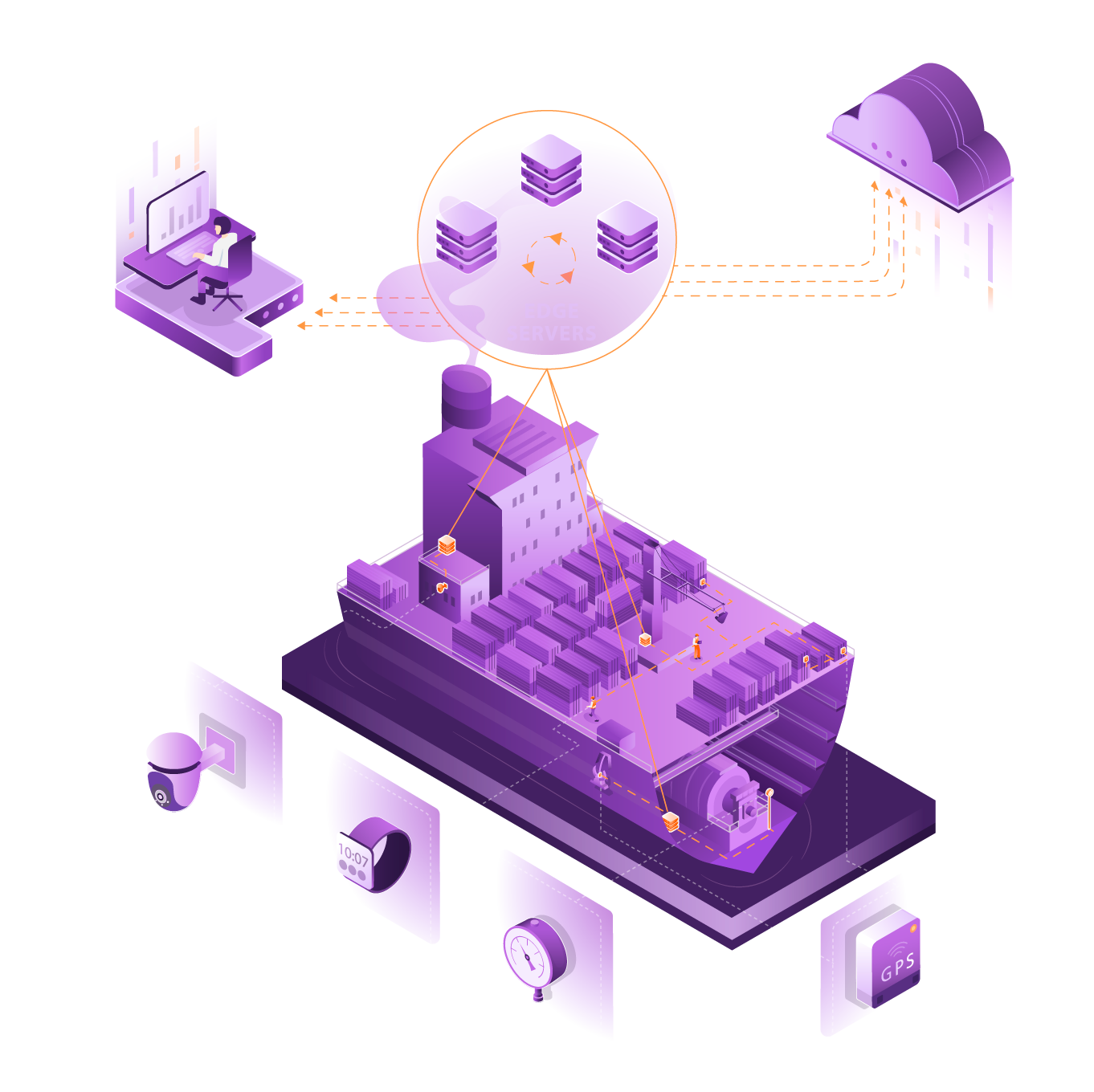 edge transportation - cargo ship case study