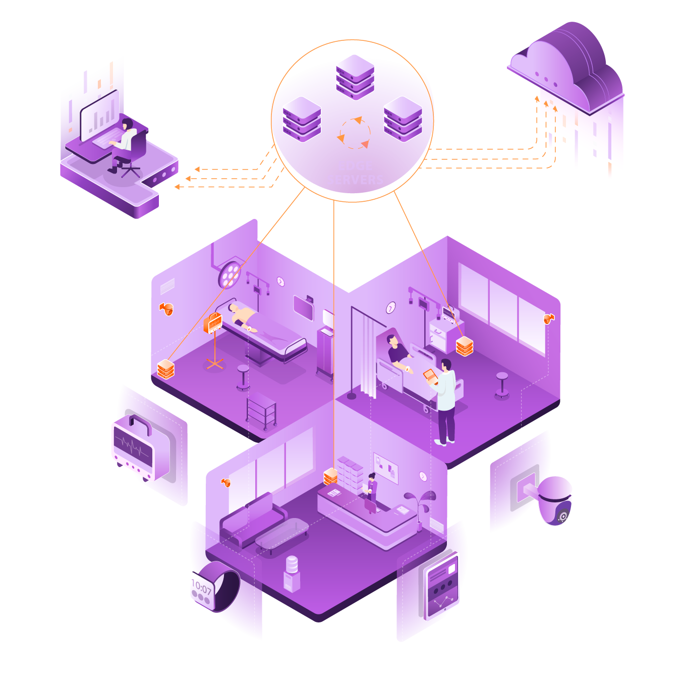 edge healthcare - hospital case study