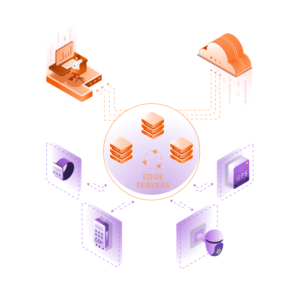 Edge Computing - Software Design & Development