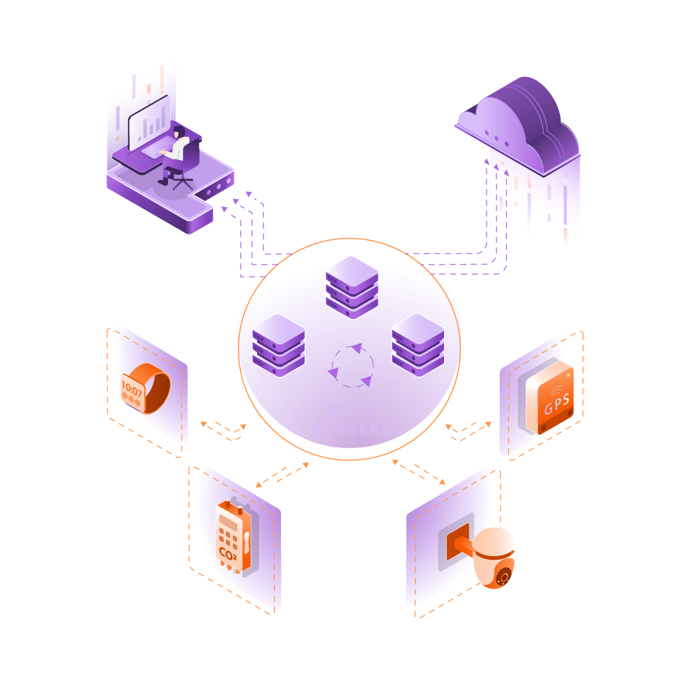 Edge Computing - Firmware Development Services