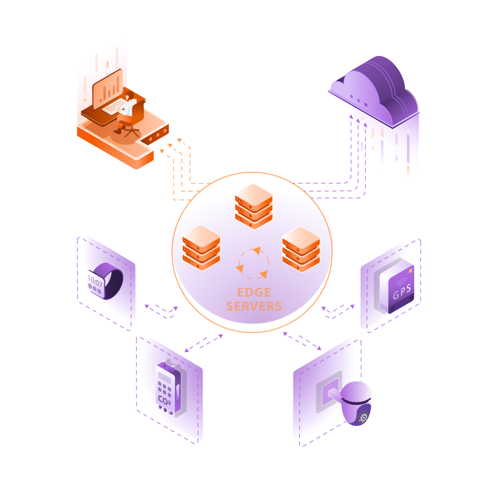 Edge Computing - Hardware & Software Validation