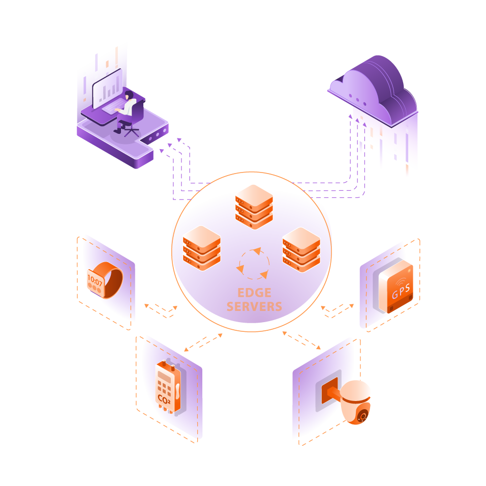 Edge Computing - Hardware–Software Integration