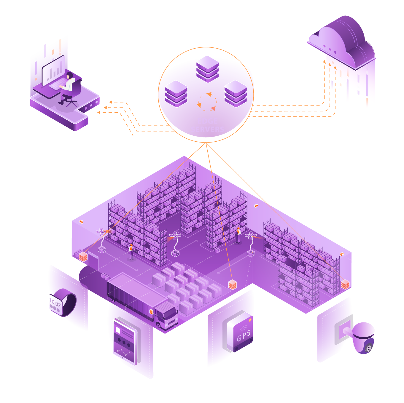 edge logistics - storage solutions